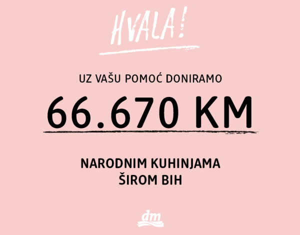 Uz podršku kupaca c donirao 66.670 KM narodnim kuhinjama širom BiH