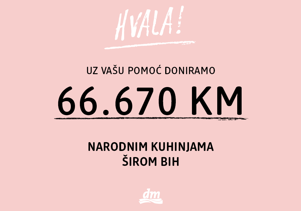 Uz podršku kupaca c donirao 66.670 KM narodnim kuhinjama širom BiH